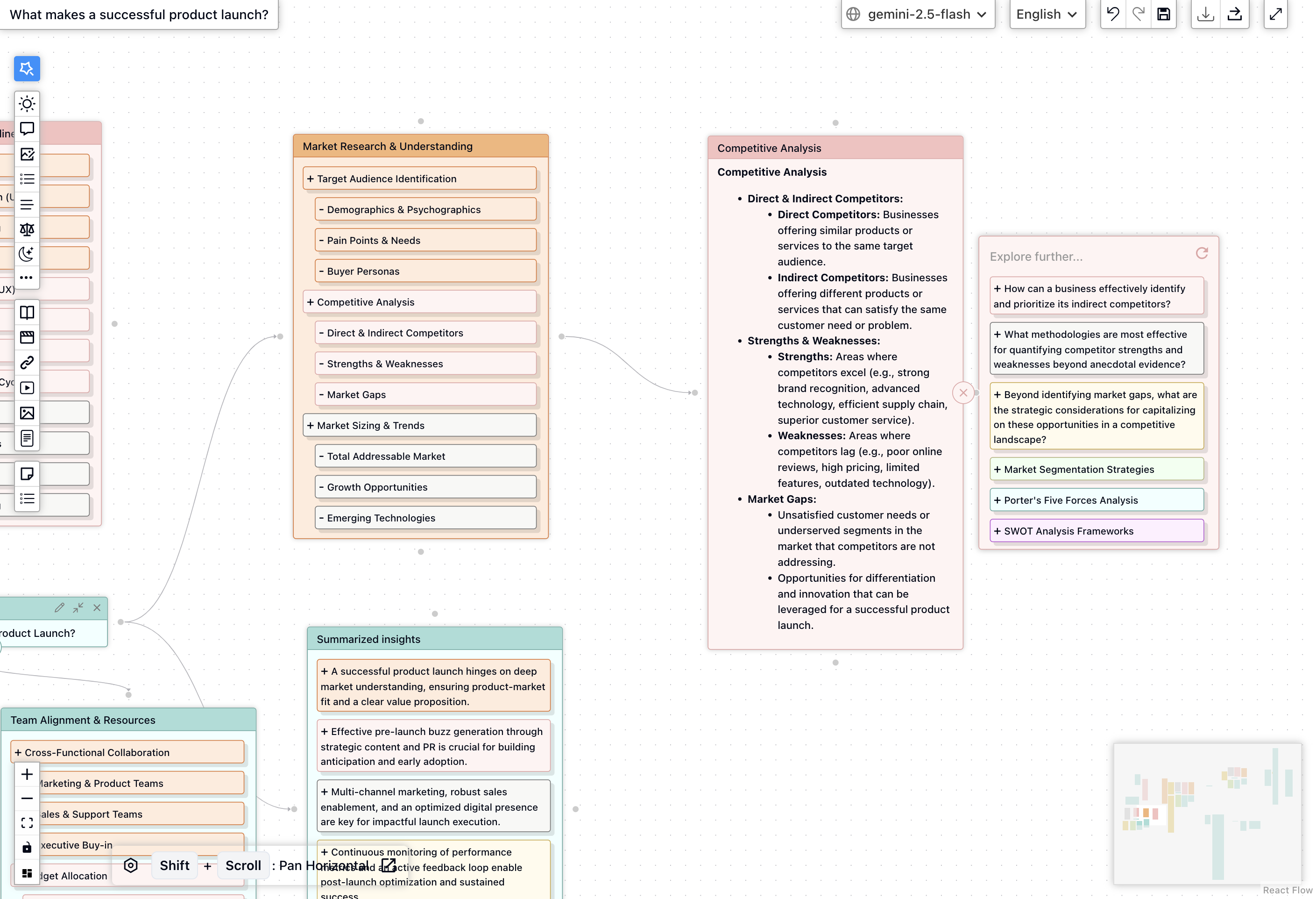 FunBlocks AIFlow Mindmap Exploration