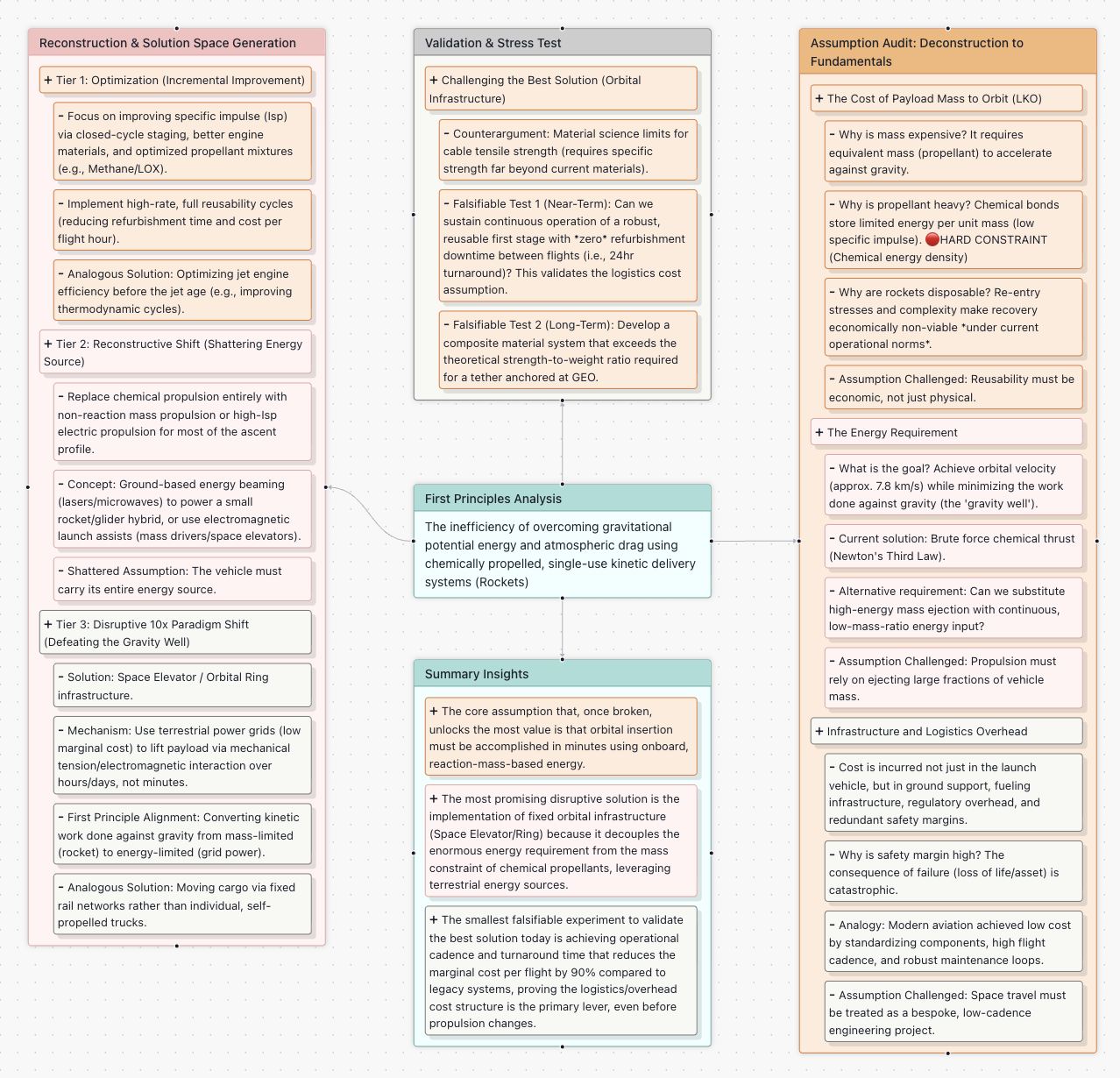 MindMax Mindmap of AI First principle thinking tool