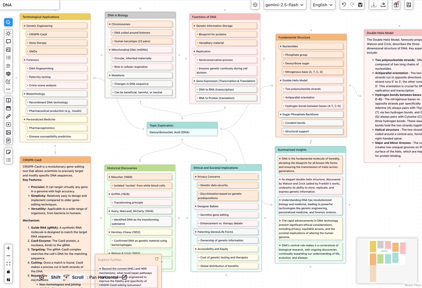 FunBlocks AIFlow Whiteboard for classroom
