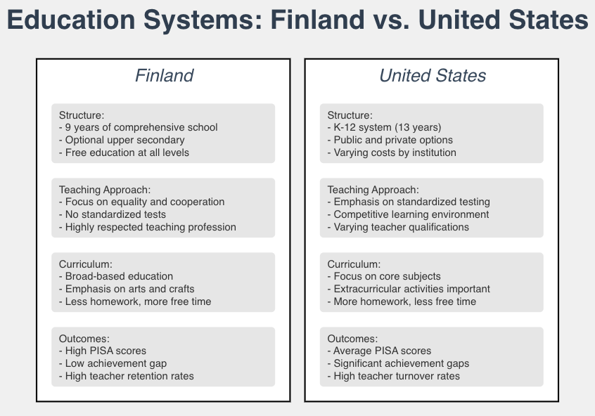 Comparison Analysis