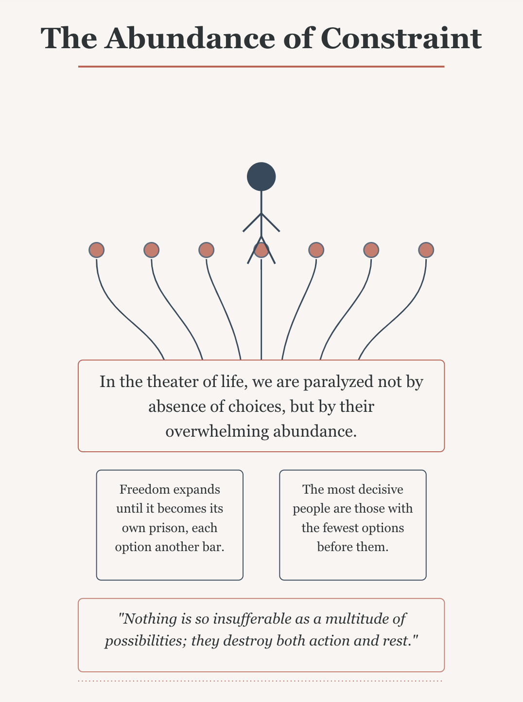The Paradox of Choice