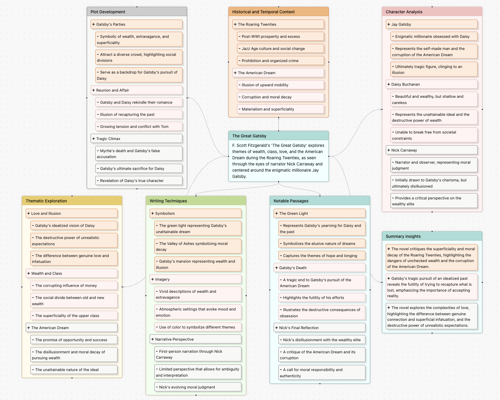 AI Mindmap Example