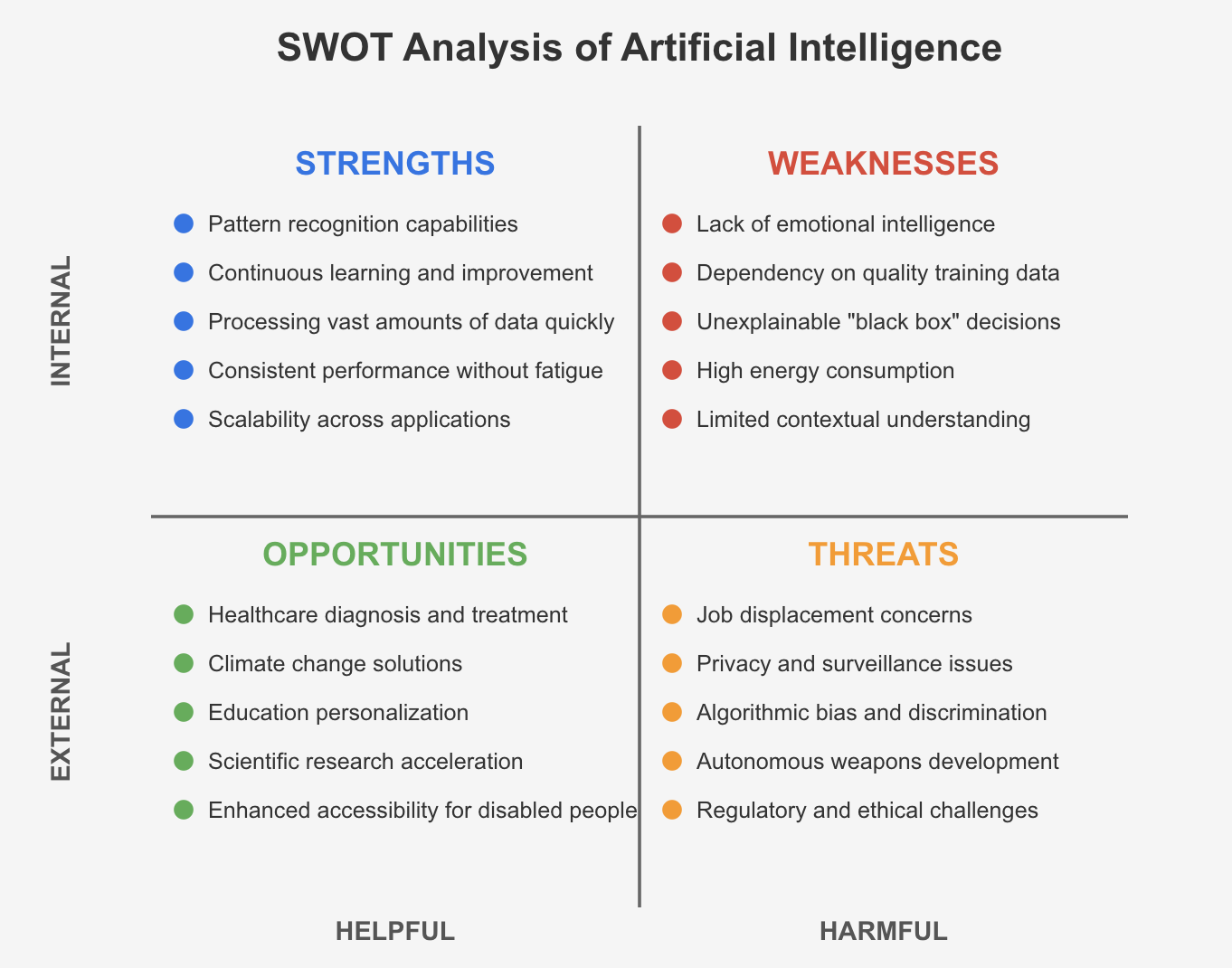 Business Strategy Analysis