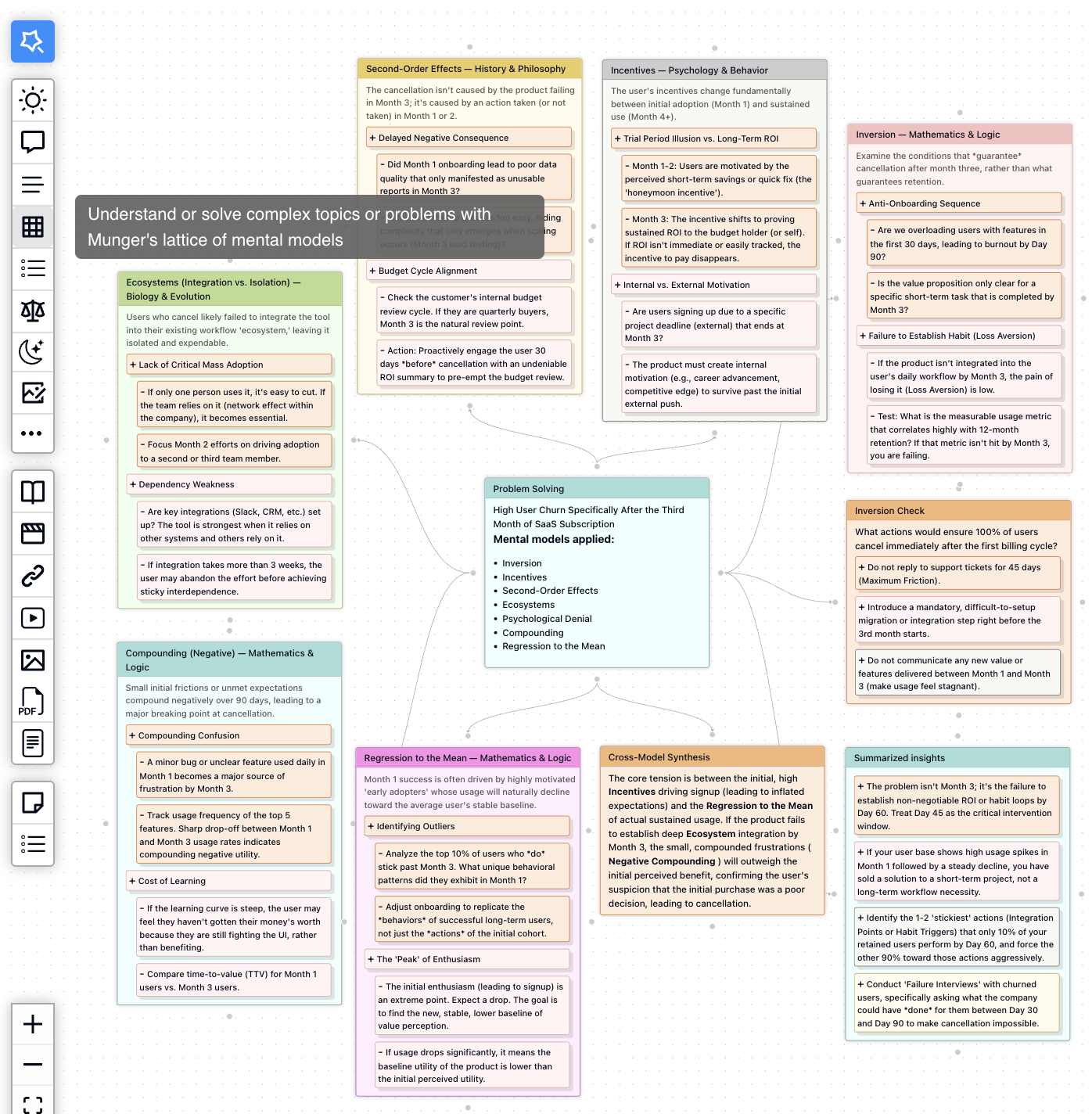 aiflow lattice of mental models mindmap