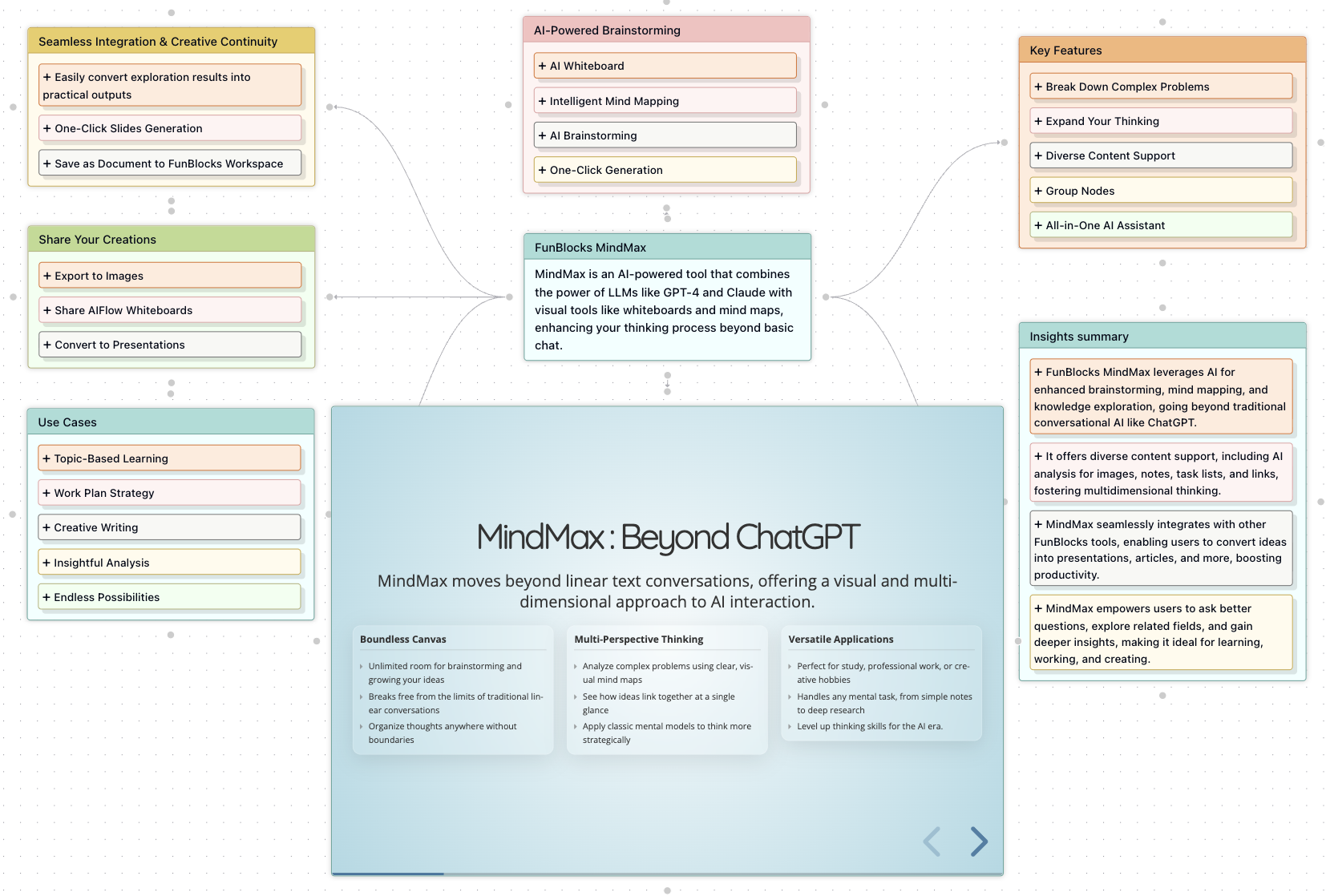 FunBlocks MindMax: Visualize Your Interaction with LLM, Elevating Beyond ChatGPT